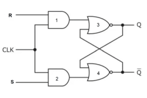 SR Flip-flop Konesans Gid-Prensip k ap travay, avantaj, dezavantaj, tab verite, ak diferans ki genyen nan Rs Flip-flop