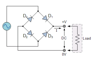 Yon gid konplè pou redresman diodes: estrikti, mekanis k ap travay, ak antretyen