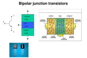 Yon gid konplè pou konprann tranzistò junction bipolè (BJT)