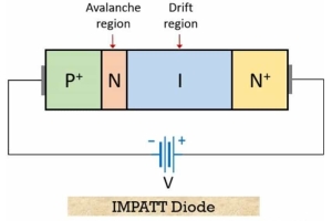 Wòl nan impatt diodes nan elektwonik modèn