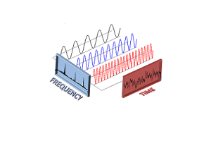Vit Fourier transfòme an (FFT): revolusyone pwosesis siyal dijital