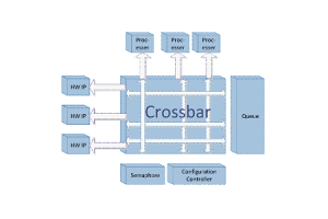 Evolisyon nan Ethernet oblije chanje achitekti ak chanjman nan distribye sistèm travès