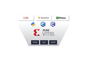 Vitis Inifye lojisyèl platfòm: Akselere sistèm entegre ak informatique adaptasyon ak xilinx