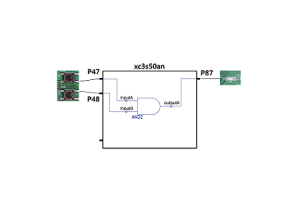 Amelyore konsepsyon FPGA ak dosye kontrent itilizatè (UCF) pou zouti Xilinx ISE
