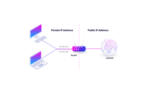 Comprehensive Gid pou Pwotokòl Entènèt (IP): Estrikti, Innovations, ak Sèvis