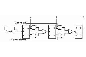 Eksplike Counter moute/desann: Karakteristik, Operasyon, Kalite, Itilizasyon, ak Konparezon Kontwar