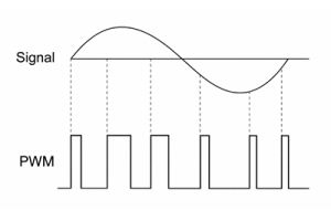 Batman Lajè Modulation (PWM) Eksplike