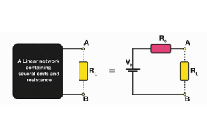 Ranpli Gid Teyorèm Thevenin a: Konsèp, Etap, ak Itilizasyon