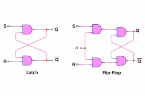 Latch vs Flip-Flop: Gid Konparezon pou Elektwonik dijital