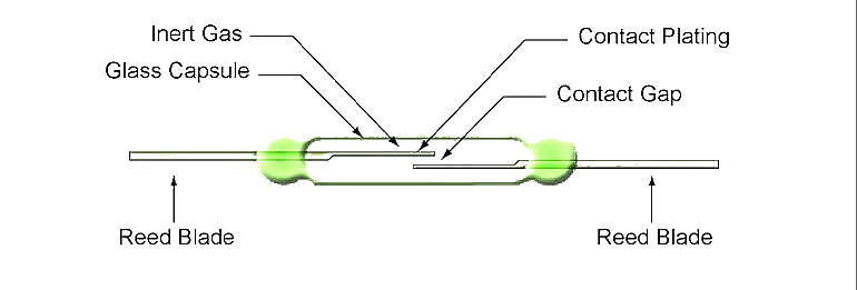  Reed Switch Parts