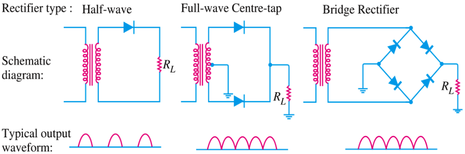 Comparison of Rectifier Diode circuit diagrams