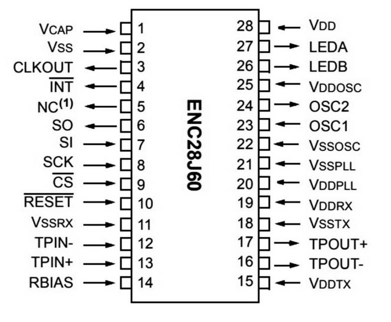 ENC28J60 Pinout