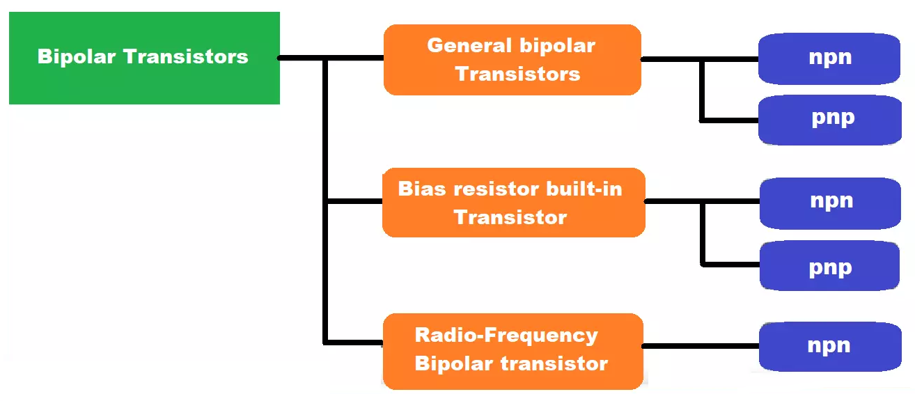BJT Types