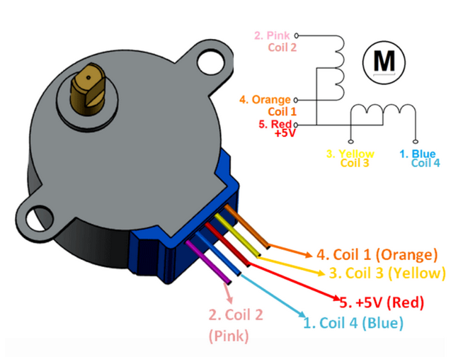 28BYJ-48 Pinout