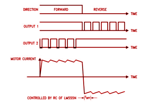 SWITCHING WAVEFORMS