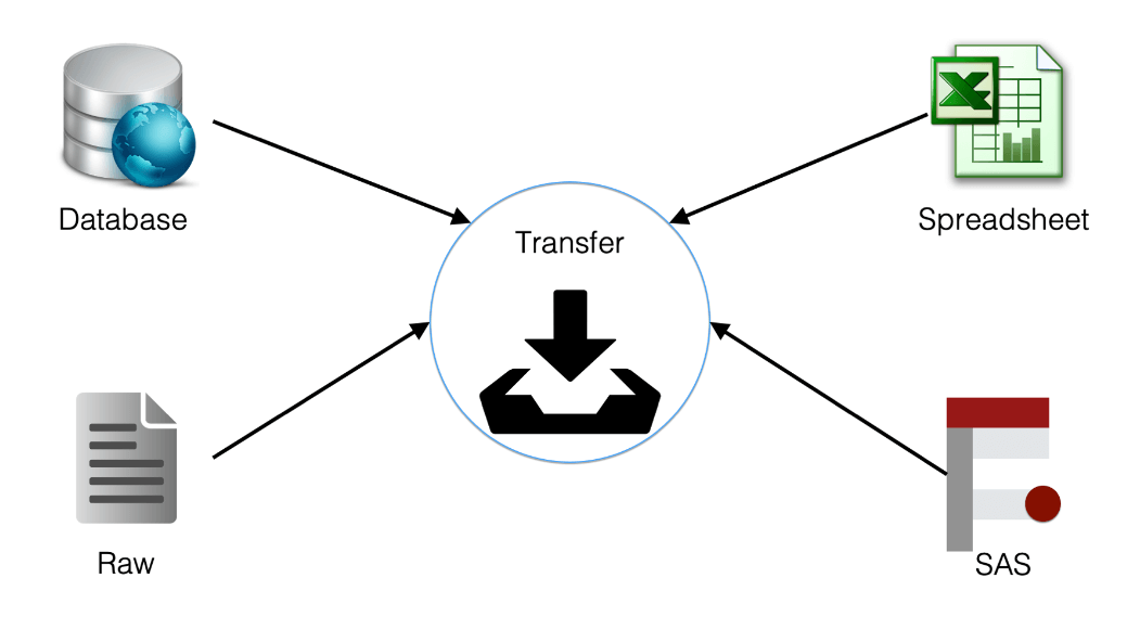  Data Transfer Lines