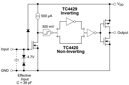 TC4420CPA Block Diagram