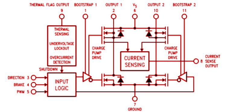 FUNCTIONAL BLOCK DIAGRAM