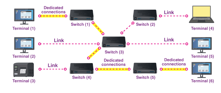  Switching Applications